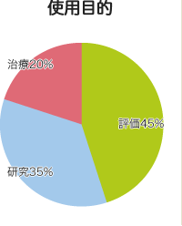 使用目的