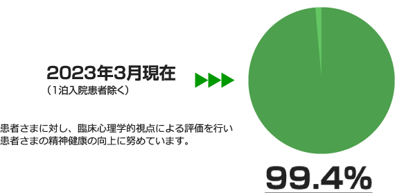 **カウンセリング数実績グラフ表示予定**